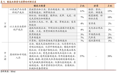 需求驅(qū)動下的投資新變局 鞋帽零售如何重塑制造業(yè)投資版圖