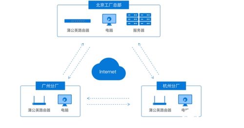貝銳科技攜手上海市物聯(lián)網(wǎng)協(xié)會(huì)專家,淺談工業(yè)物聯(lián)網(wǎng)數(shù)字化轉(zhuǎn)型